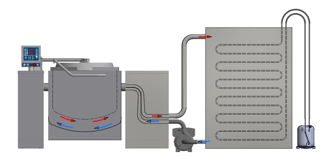 Cuire et refroidir par la simple pression d'un bouton